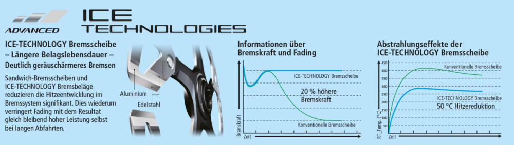 Shimano Bremsscheibe SLX SM-RT70 160 mm Center-Lock Aussenverzahnung